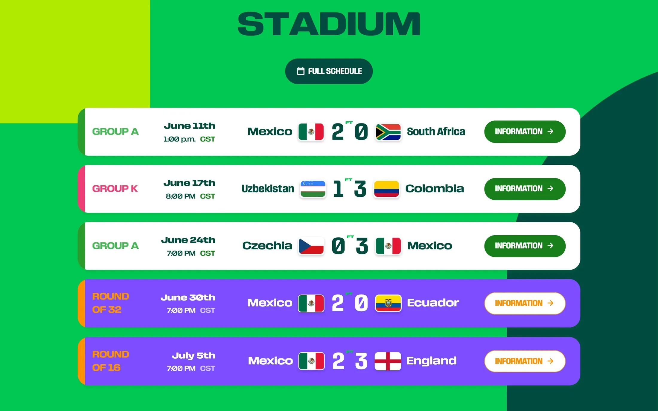 El calendario de partidos en el Estadio Ciudad de México, con grupos, fechas y marcadores finales