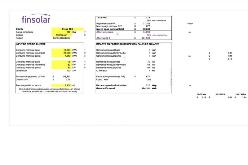 Dashboards y copilotos automatizados creados por Kigo
